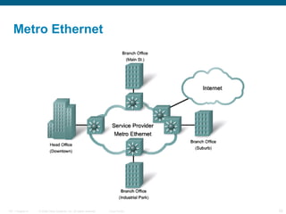 Metro Ethernet




ITE 1 Chapter 6   © 2006 Cisco Systems, Inc. All rights reserved.   Cisco Public   33
 