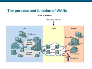 The purpose and function of WANs




ITE 1 Chapter 6   © 2006 Cisco Systems, Inc. All rights reserved.   Cisco Public   4
 