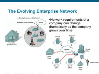 The Evolving Enterprise Network
                                                                                   •Network requirements of a
                                                                                   company can change
                                                                                   dramatically as the company
                                                                                   grows over time.




ITE 1 Chapter 6   © 2006 Cisco Systems, Inc. All rights reserved.   Cisco Public                                 6
 