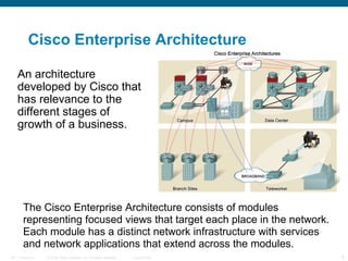 Cisco Enterprise Architecture

    An architecture
    developed by Cisco that
    has relevance to the
    different stages of
    growth of a business.




        The Cisco Enterprise Architecture consists of modules
        representing focused views that target each place in the network.
        Each module has a distinct network infrastructure with services
        and network applications that extend across the modules.
ITE 1 Chapter 6   © 2006 Cisco Systems, Inc. All rights reserved.   Cisco Public   8
 
