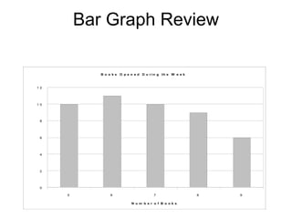 Bar Graph Review 