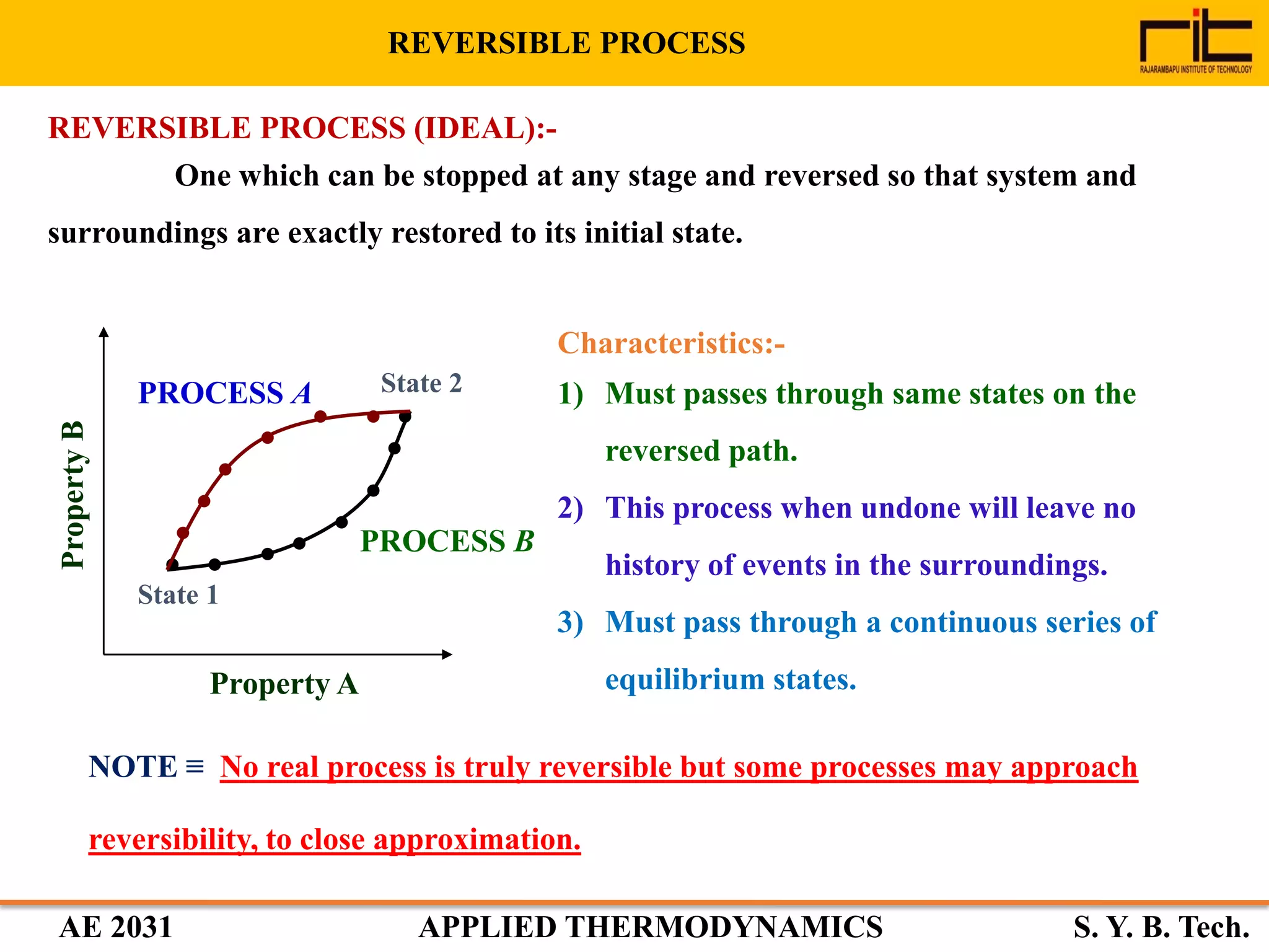 AE 2031 APPLIED THERMODYNAMICS S. Y. B. Tech.
Property A
State 1
State 2
PropertyB
PROCESS A
PROCESS B
Characteristics:-
1) Must passes through same states on the
reversed path.
2) This process when undone will leave no
history of events in the surroundings.
3) Must pass through a continuous series of
equilibrium states.
REVERSIBLE PROCESS
One which can be stopped at any stage and reversed so that system and
surroundings are exactly restored to its initial state.
REVERSIBLE PROCESS (IDEAL):-
NOTE ≡ No real process is truly reversible but some processes may approach
reversibility, to close approximation.
 