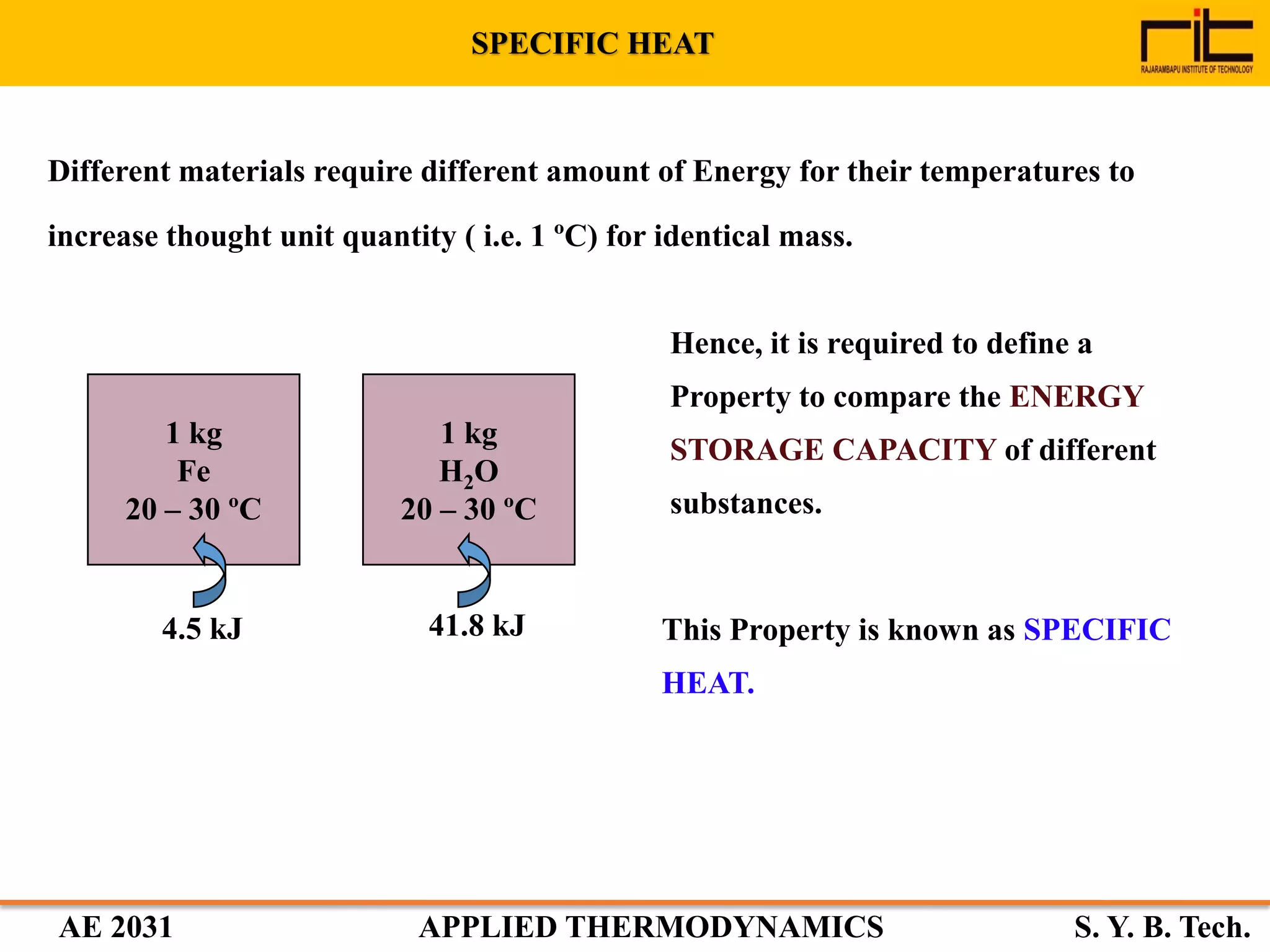 AE 2031 APPLIED THERMODYNAMICS S. Y. B. Tech.
Different materials require different amount of Energy for their temperatures to
increase thought unit quantity ( i.e. 1 ºC) for identical mass.
1 kg
Fe
20 – 30 ºC
4.5 kJ
1 kg
H2O
20 – 30 ºC
41.8 kJ
Hence, it is required to define a
Property to compare the ENERGY
STORAGE CAPACITY of different
substances.
This Property is known as SPECIFIC
HEAT.
SPECIFIC HEAT
 