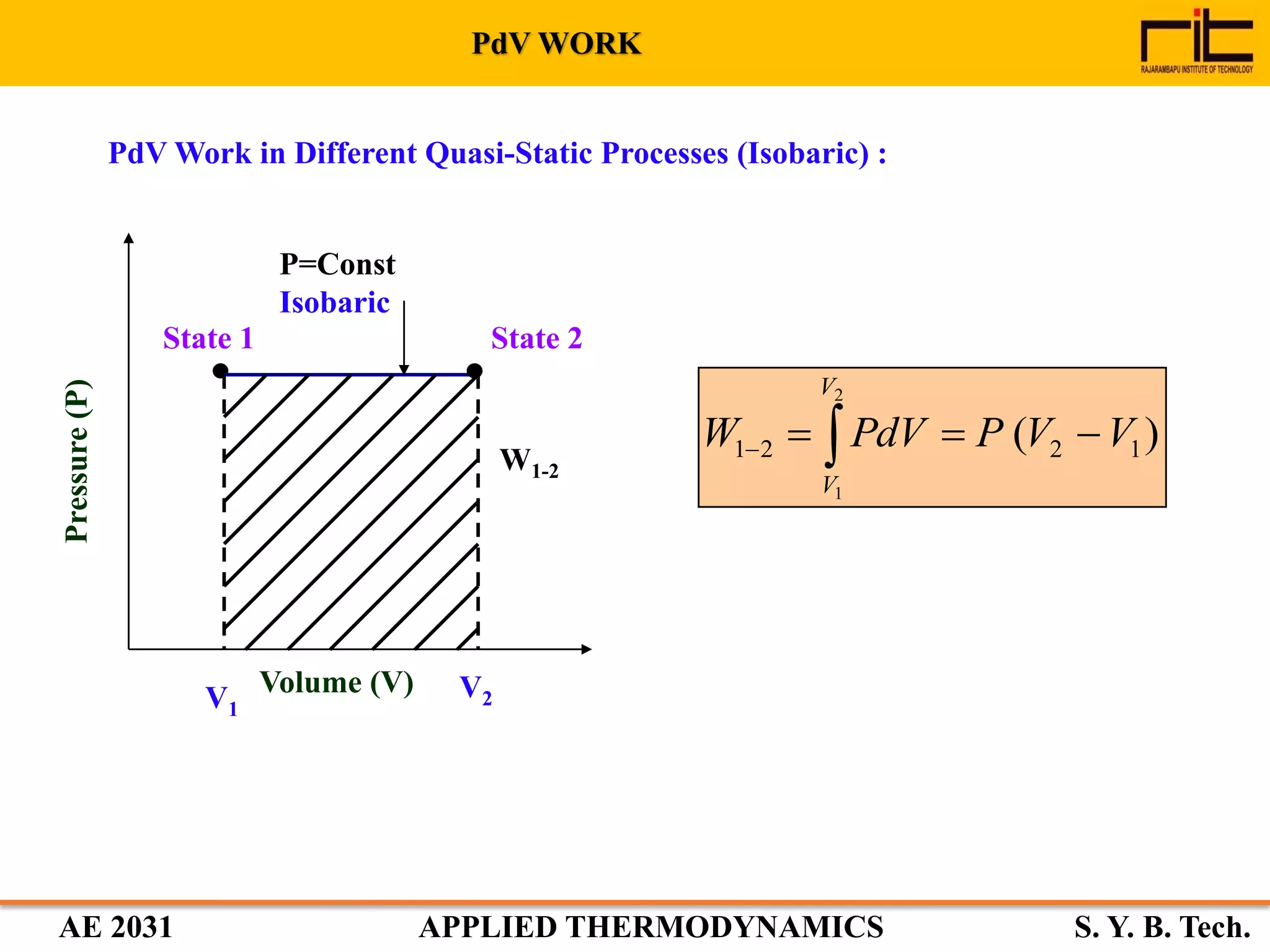 AE 2031 APPLIED THERMODYNAMICS S. Y. B. Tech.
PdV Work in Different Quasi-Static Processes (Isobaric) :
)( 1221
2
1
VVPPdVW
V
V
 
Pressure(P)
Volume (V)
P=Const
Isobaric
W1-2
State 1 State 2
V2V1
PdV WORK
 
