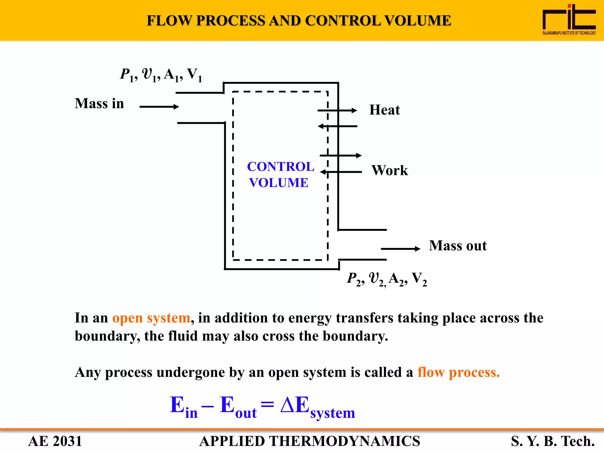 AE 2031 APPLIED THERMODYNAMICS S. Y. B. Tech.
CONTROL
VOLUME
Heat
Work
Mass in
Mass out
P1, V1, A1, V1
P2, V2, A2, V2
In an open system, in addition to energy transfers taking place across the
boundary, the fluid may also cross the boundary.
Any process undergone by an open system is called a flow process.
FLOW PROCESS AND CONTROL VOLUME
Ein – Eout = ∆Esystem
 