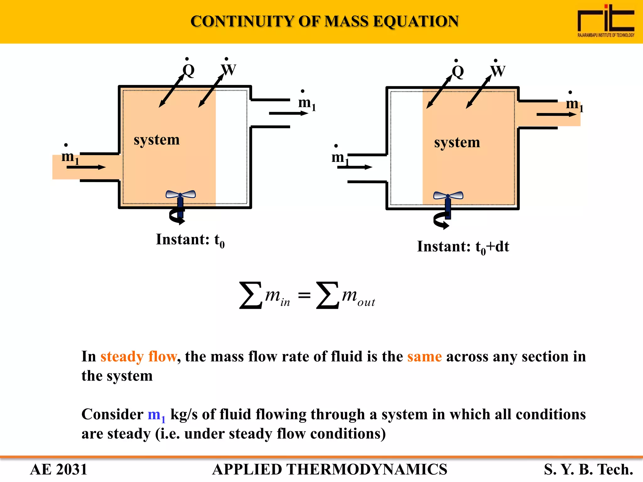 AE 2031 APPLIED THERMODYNAMICS S. Y. B. Tech.
In steady flow, the mass flow rate of fluid is the same across any section in
the system
Consider m1 kg/s of fluid flowing through a system in which all conditions
are steady (i.e. under steady flow conditions)
system
Q W
m1
m1
system
Q W
m1
m1
Instant: t0 Instant: t0+dt
CONTINUITY OF MASS EQUATION
  outin mm
 