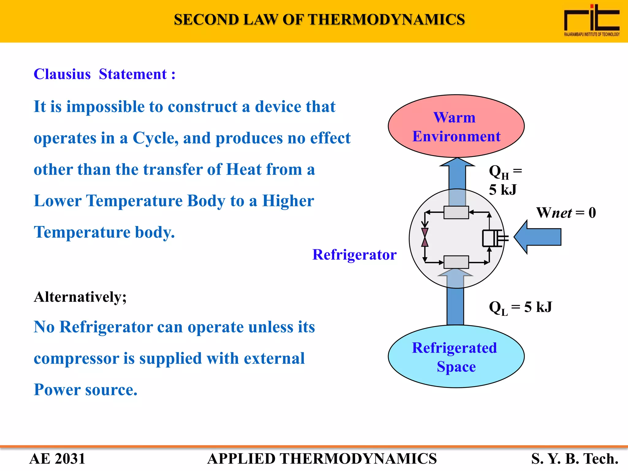 AE 2031 APPLIED THERMODYNAMICS S. Y. B. Tech.
Clausius Statement :
It is impossible to construct a device that
operates in a Cycle, and produces no effect
other than the transfer of Heat from a
Lower Temperature Body to a Higher
Temperature body.
Alternatively;
No Refrigerator can operate unless its
compressor is supplied with external
Power source.
Warm
Environment
Wnet = 0
QH =
5 kJ
QL = 5 kJ
Refrigerator
Refrigerated
Space
SECOND LAW OF THERMODYNAMICS
 