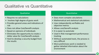 Qualitative vs Quantitative
Qualitative
• Requires no calculations
• Involves high degree of guess work
• Provides general...