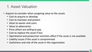 1. Asset Valuation
• Aspects to consider when assigning value to the assets
• Cost to acquire or develop
• Cost to maintai...