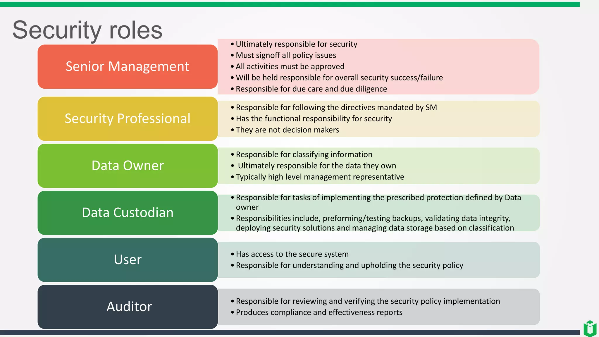 CISSP - Chapter 1 - Security Concepts | PPTX