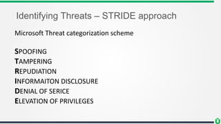Identifying Threats – STRIDE approach
Microsoft Threat categorization scheme
SPOOFING
TAMPERING
REPUDIATION
INFORMAITON DISCLOSURE
DENIAL OF SERICE
ELEVATION OF PRIVILEGES
 