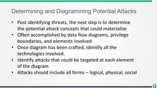Determining and Diagramming Potential Attacks
• Post identifying threats, the next step is to determine
the potential attack concepts that could materialize
• Often accomplished by data flow diagrams, privilege
boundaries, and elements involved
• Once diagram has been crafted, identify all the
technologies involved.
• Identify attacks that could be targeted at each element
of the diagram
• Attacks should include all forms – logical, physical, social
 