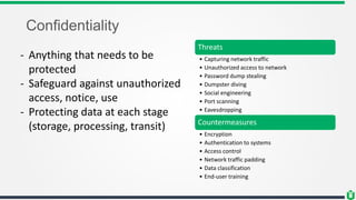 Confidentiality
- Anything that needs to be
protected
- Safeguard against unauthorized
access, notice, use
- Protecting data at each stage
(storage, processing, transit)
Threats
• Capturing network traffic
• Unauthorized access to network
• Password dump stealing
• Dumpster diving
• Social engineering
• Port scanning
• Eavesdropping
Countermeasures
• Encryption
• Authentication to systems
• Access control
• Network traffic padding
• Data classification
• End-user training
 
