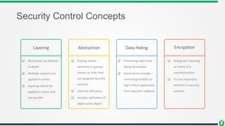 Security Control Concepts
 Also known as defense
in depth
 Multiple controls are
applied in series
 Layering should be
applied in series and
not parallel
Layering
 Putting similar
elements in groups,
classes or roles that
are assigned security
controls
 Used for efficiency
 Includes definition of
object and subject
Abstraction
 Preventing data from
being discovered
 Some forms include –
restricting visibility to
high critical application
from low level subjects
Data Hiding
 Hiding the meaning
or intent of a
communication
 It is an important
element in security
controls
Encryption
 
