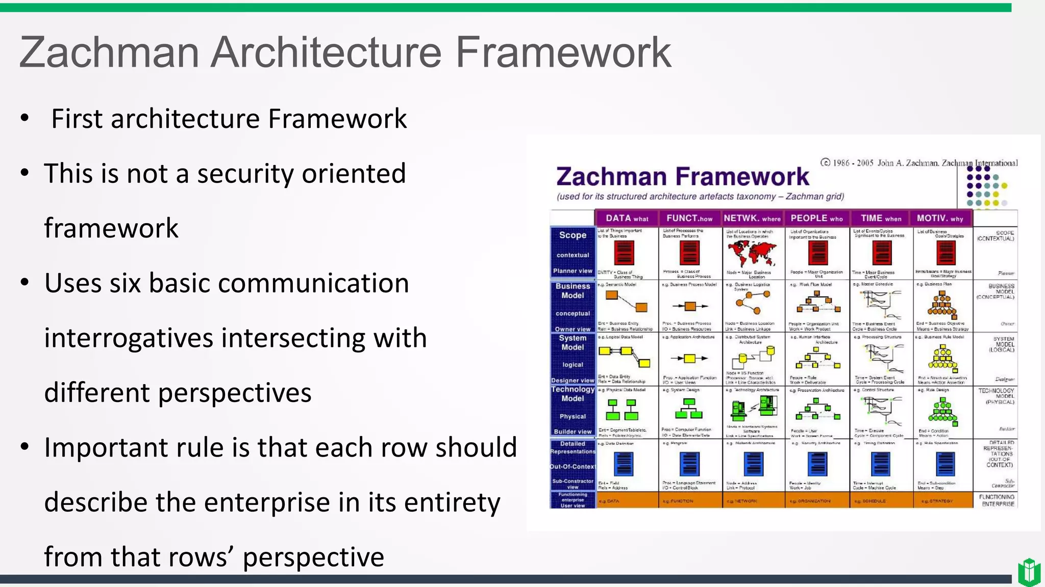 Zachman Architecture Framework
• First architecture Framework
• This is not a security oriented
framework
• Uses six basic communication
interrogatives intersecting with
different perspectives
• Important rule is that each row should
describe the enterprise in its entirety
from that rows’ perspective
 