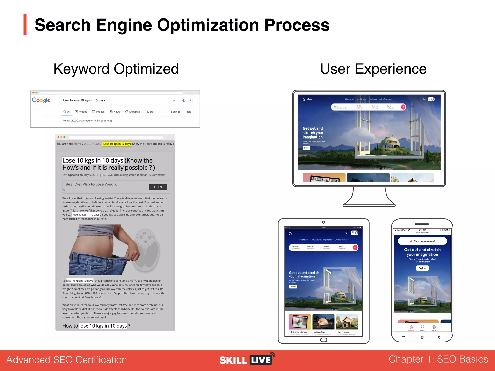 Advanced SEO Certification Chapter 1: SEO Basics
Search Engine Optimization Process
Keyword Optimized User Experience
 