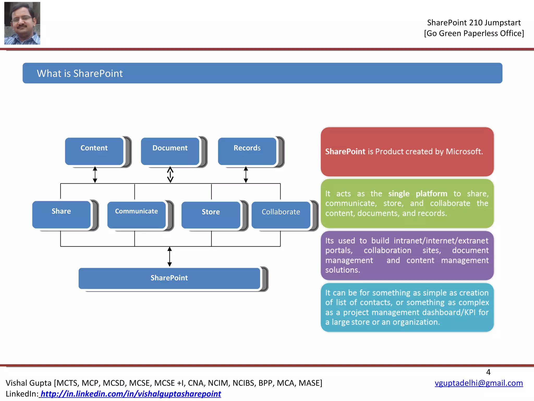 What is SharePoint SharePoint Share Communicate Store Collaborate Content Document Record s 