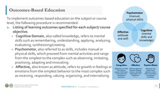 Chapter 1 - Shift of Educational Focus From Content to Learning ...