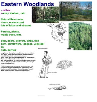 Eastern WoodlandsWeather:snowy winters , rainNatural Resources:rivers, ocean/coastlots of lakes and streamsForests, plants, maple trees, elm,deer, bears, beavers, birds, fishcorn, sunflowers, tobacco, vegetables,nuts, berriesLong House:  Sturdy, log-framed houses covered with elm bark, about 20 feet wide and over 100 feet long. Several related families live in sections of the house.Skirts, capes, and moccasins were made out of deer skins.Women ground corn with wooden sticks .Men often paddled on the rivers and streams in log and bark canoes .  They trapped beavers, hunted deer, bear, caught birds, and speared fish.For farming land, men burnt small sections of trees and underbrush. Women did the hoeing and planting. They planted many different types of corn, beans and squash. Made  maple syrup and wooden storage canisters.