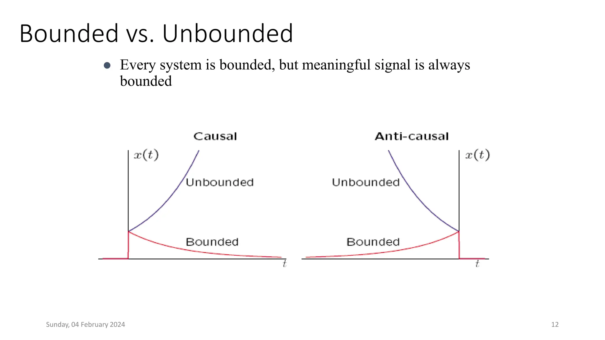 Bounded vs. Unbounded
 Every system is bounded, but meaningful signal is always
bounded
Sunday, 04 February 2024 12
 