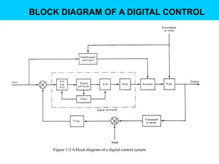BLOCK DIAGRAM OF A DIGITAL CONTROL




    Figure 1-2 A block diagram of a digital control system
 
