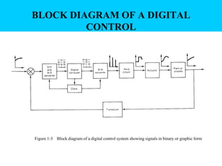 BLOCK DIAGRAM OF A DIGITAL
         CONTROL




Figure 1-3 Block diagram of a digital control system showing signals in binary or graphic form
 
