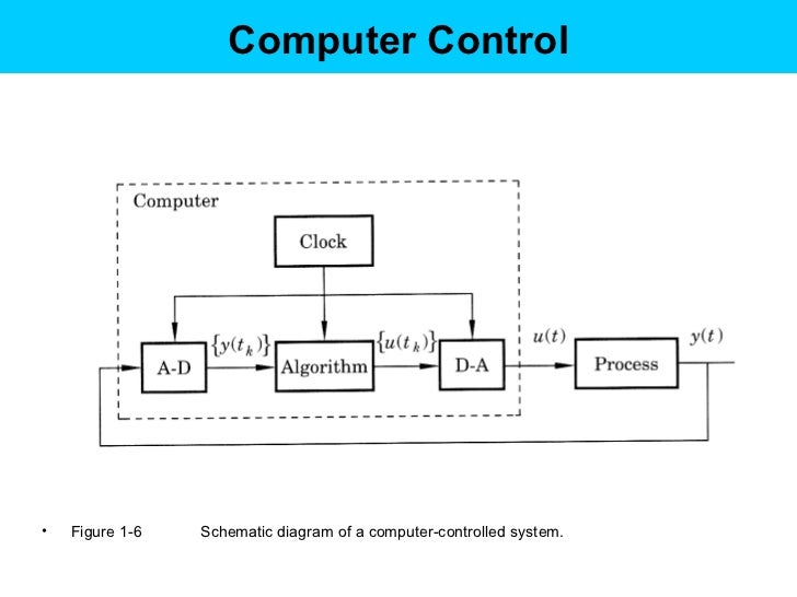 digital control Chapter1 slide