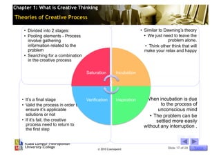 Chapter 1: What is Creative Thinking

Theories of Creative Process

    •  Divided into 2 stages:                                          •  Similar to Dawning’s theory
    •  Pooling elements - Process                                         •  We just need to leave the
       involve gathering                                                                problem alone.
       information related to the                                          •  Think other think that will
       problem                                                            make your relax and happy
    •  Searching for a combination
       in the creative process

                                      Saturation         Incubation




   •  It’s a final stage              Verification       Inspiration    •  When incubation is due
   •  Valid the process in order to                                               to the process of
      ensure it’s applicable                                                     unconscious mind
      solutions or not                                                      •  The problem can be
   •  If it’s fail, the creative                                                settled more easily
      process need to return to                                          without any interruption .
      the first step



                                            © 2010 Cosmopoint                          Slide 17 of 28   Topics
 