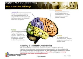 Chapter 1: What is Creative Thinking

What is Creative Thinking?




                                       © 2010 Cosmopoint   Slide 7 of 28
 