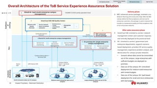 Chapter1-SmartCare Solution Overview Huawei.pptx