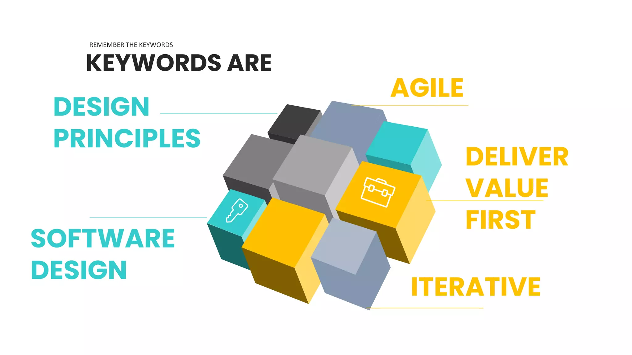 REMEMBER THE KEYWORDS
KEYWORDS ARE
SOFTWARE
DESIGN
DELIVER
VALUE
FIRST
AGILE
DESIGN
PRINCIPLES
ITERATIVE
 