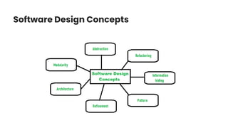Software Design Concepts
 