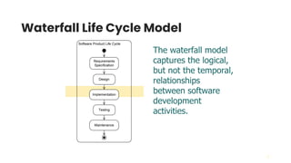 25
Waterfall Life Cycle Model
Requirements
Specification
Design
Implementation
Testing
Maintenance
Software Product Life Cycle
The waterfall model
captures the logical,
but not the temporal,
relationships
between software
development
activities.
 