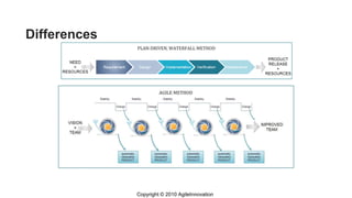 Differences
Copyright © 2010 AgileInnovation
 