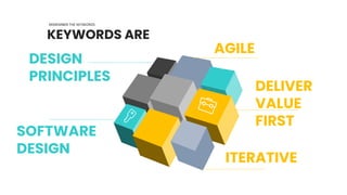 REMEMBER THE KEYWORDS
KEYWORDS ARE
SOFTWARE
DESIGN
DELIVER
VALUE
FIRST
AGILE
DESIGN
PRINCIPLES
ITERATIVE
 