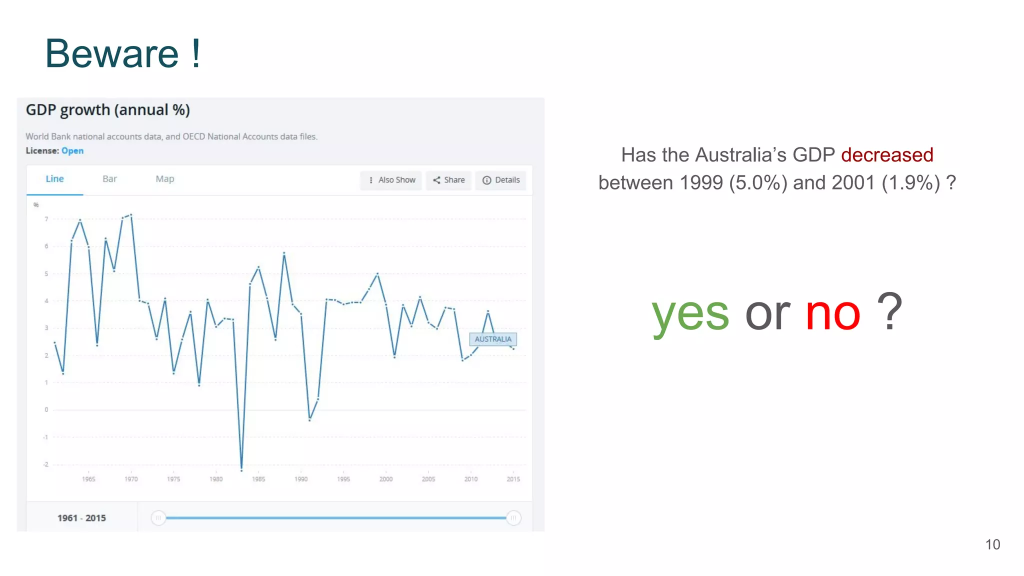 Beware !
Has the Australia’s GDP decreased
between 1999 (5.0%) and 2001 (1.9%) ?
10
yes or no ?
 