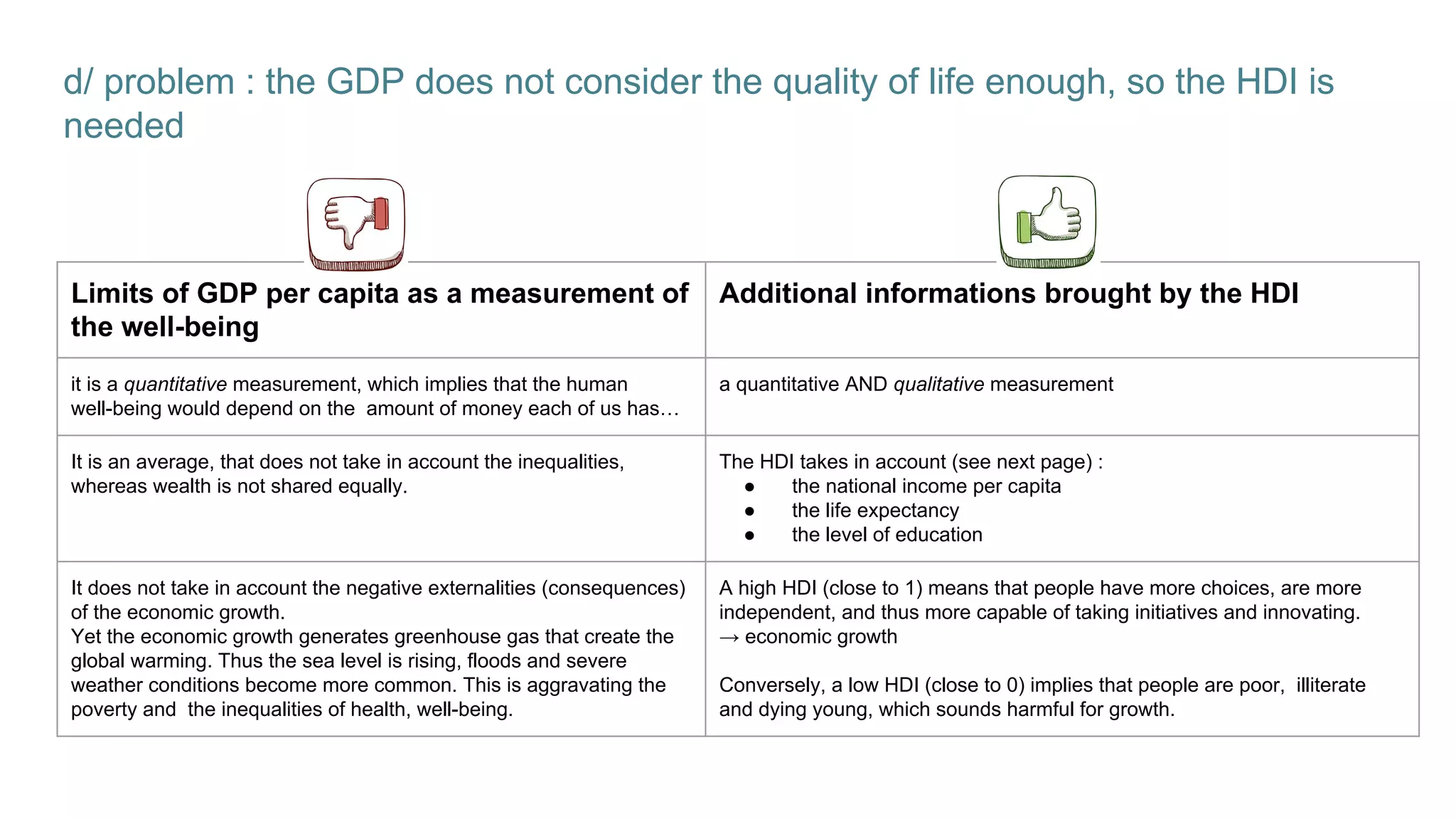 d/ problem : the GDP does not consider the quality of life enough, so the HDI is
needed
Limits of GDP per capita as a measurement of
the well-being
Additional informations brought by the HDI
it is a quantitative measurement, which implies that the human
well-being would depend on the amount of money each of us has…
a quantitative AND qualitative measurement
It is an average, that does not take in account the inequalities,
whereas wealth is not shared equally.
The HDI takes in account (see next page) :
● the national income per capita
● the life expectancy
● the level of education
It does not take in account the negative externalities (consequences)
of the economic growth.
Yet the economic growth generates greenhouse gas that create the
global warming. Thus the sea level is rising, floods and severe
weather conditions become more common. This is aggravating the
poverty and the inequalities of health, well-being.
A high HDI (close to 1) means that people have more choices, are more
independent, and thus more capable of taking initiatives and innovating.
→ economic growth
Conversely, a low HDI (close to 0) implies that people are poor, illiterate
and dying young, which sounds harmful for growth.
 