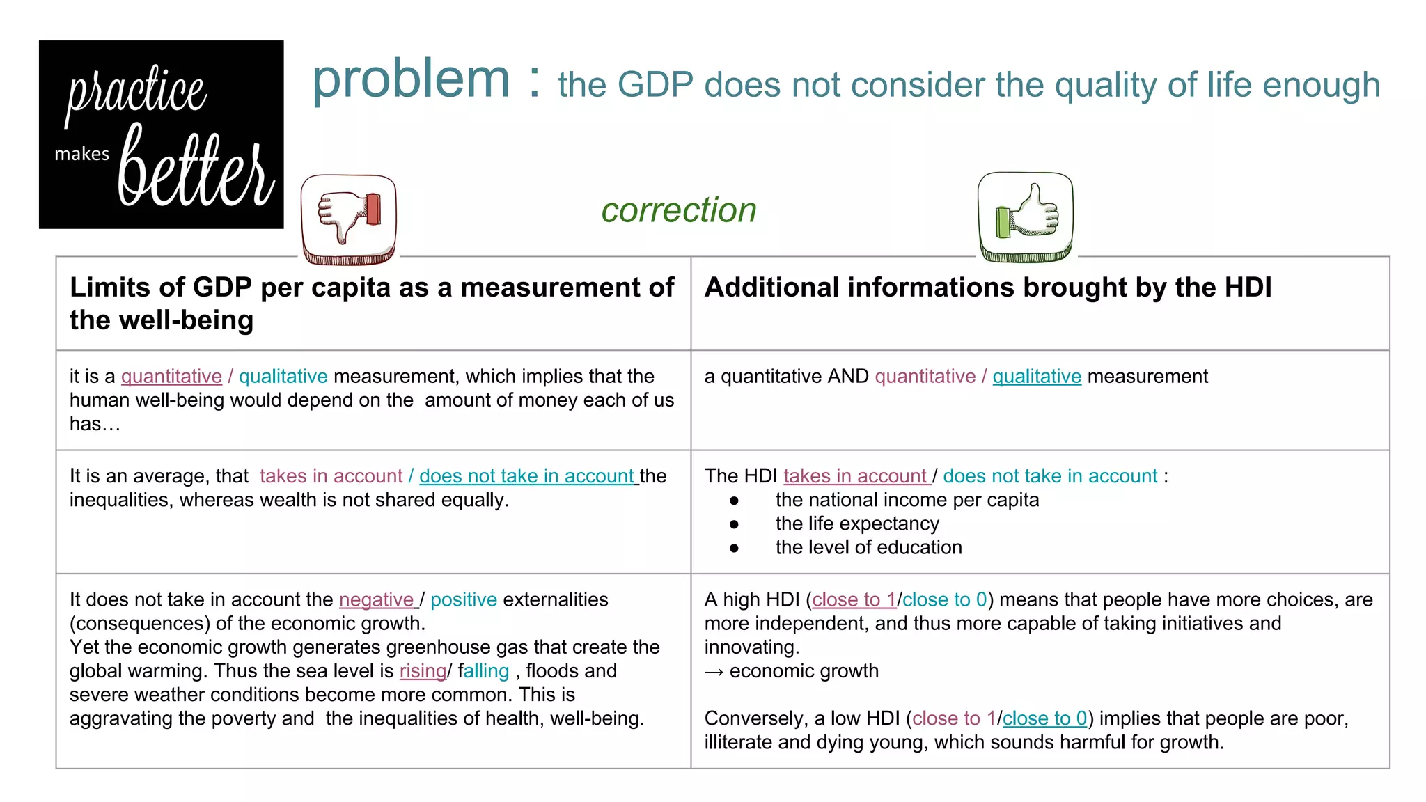 problem : the GDP does not consider the quality of life enough
Limits of GDP per capita as a measurement of
the well-being
Additional informations brought by the HDI
it is a quantitative / qualitative measurement, which implies that the
human well-being would depend on the amount of money each of us
has…
a quantitative AND quantitative / qualitative measurement
It is an average, that takes in account / does not take in account the
inequalities, whereas wealth is not shared equally.
The HDI takes in account / does not take in account :
● the national income per capita
● the life expectancy
● the level of education
It does not take in account the negative / positive externalities
(consequences) of the economic growth.
Yet the economic growth generates greenhouse gas that create the
global warming. Thus the sea level is rising/ falling , floods and
severe weather conditions become more common. This is
aggravating the poverty and the inequalities of health, well-being.
A high HDI (close to 1/close to 0) means that people have more choices, are
more independent, and thus more capable of taking initiatives and
innovating.
→ economic growth
Conversely, a low HDI (close to 1/close to 0) implies that people are poor,
illiterate and dying young, which sounds harmful for growth.
correction
 