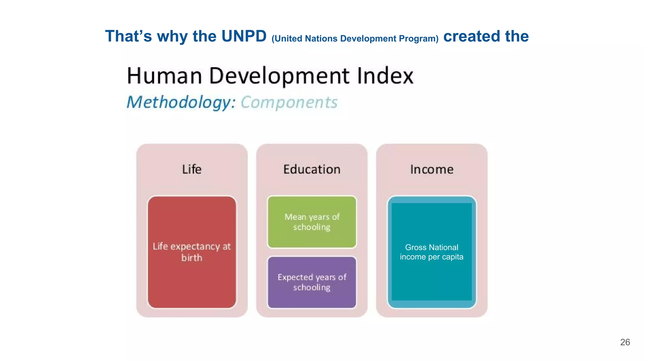 That’s why the UNPD (United Nations Development Program) created the
26
Gross National
income per capita
 