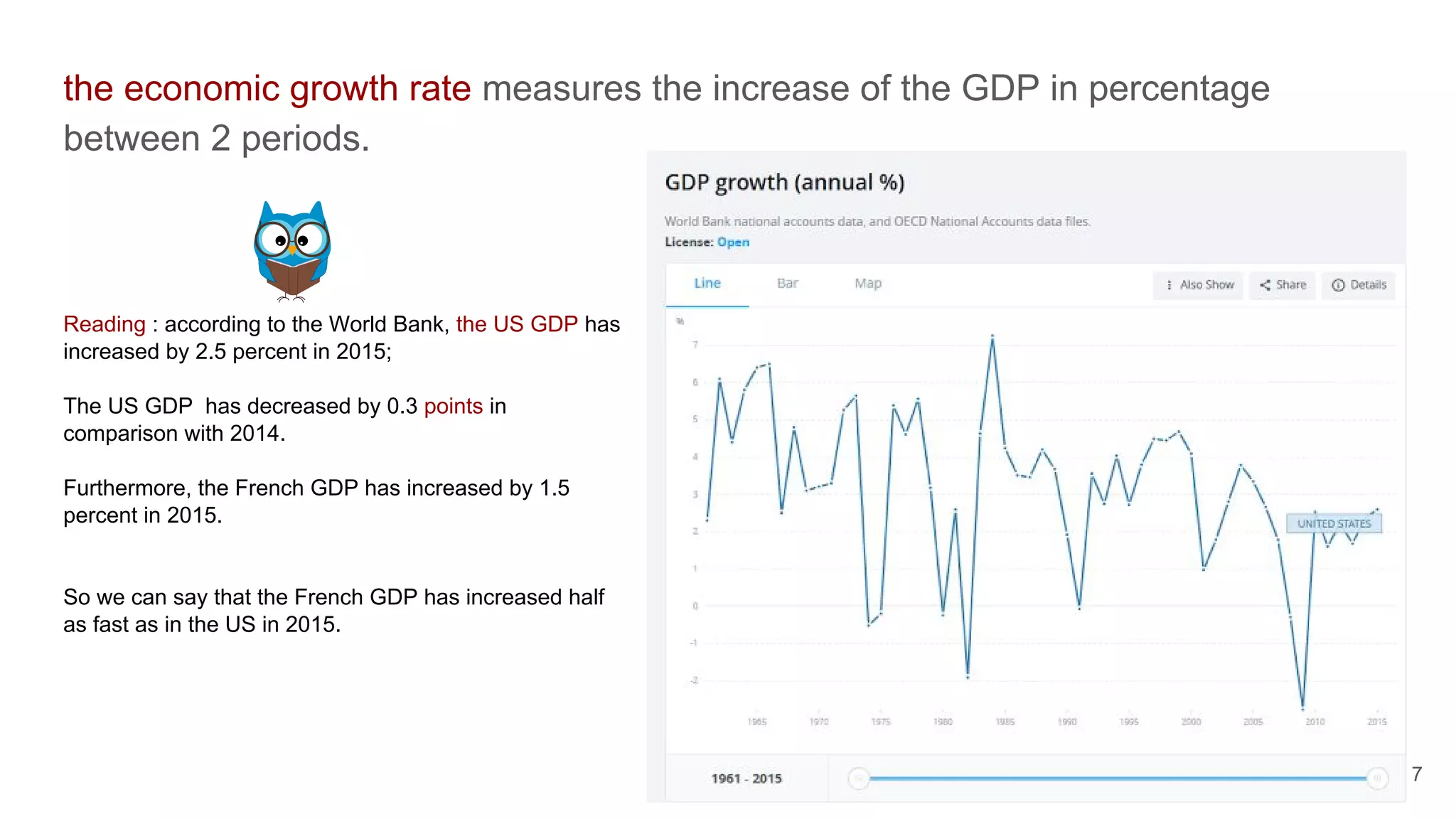 the economic growth rate measures the increase of the GDP in percentage
between 2 periods.
7
Reading : according to the World Bank, the US GDP has
increased by 2.5 percent in 2015;
The US GDP has decreased by 0.3 points in
comparison with 2014.
Furthermore, the French GDP has increased by 1.5
percent in 2015.
So we can say that the French GDP has increased half
as fast as in the US in 2015.
 