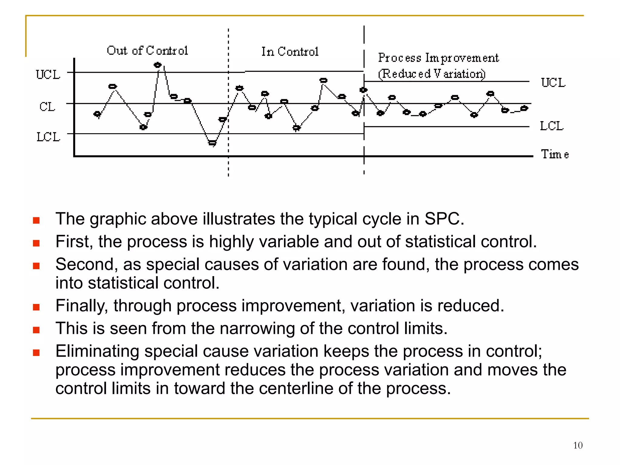 10
 The graphic above illustrates the typical cycle in SPC.
 First, the process is highly variable and out of statistical control.
 Second, as special causes of variation are found, the process comes
into statistical control.
 Finally, through process improvement, variation is reduced.
 This is seen from the narrowing of the control limits.
 Eliminating special cause variation keeps the process in control;
process improvement reduces the process variation and moves the
control limits in toward the centerline of the process.
 