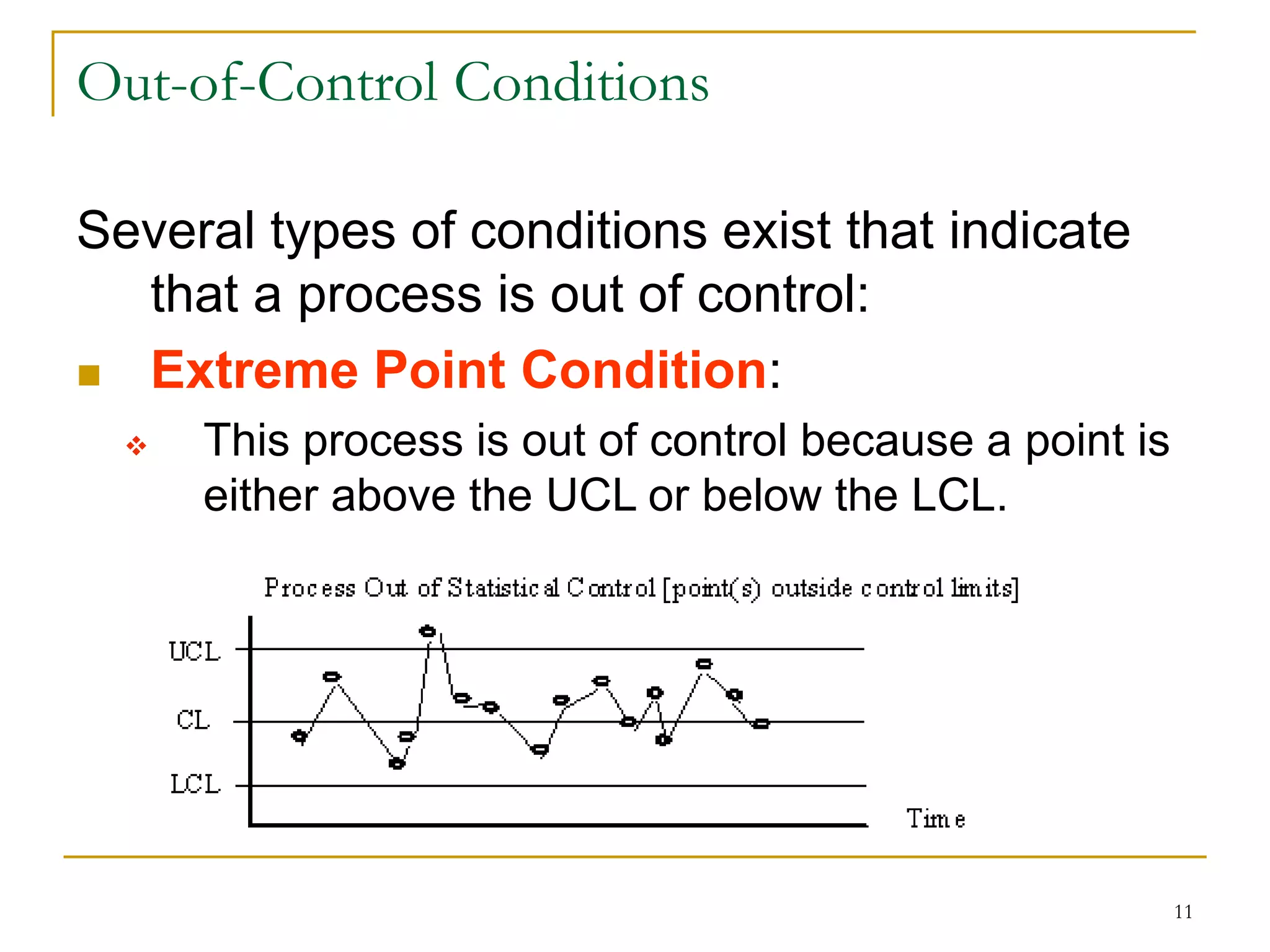 11
Out-of-Control Conditions
Several types of conditions exist that indicate
that a process is out of control:
 Extreme Point Condition:
 This process is out of control because a point is
either above the UCL or below the LCL.
 