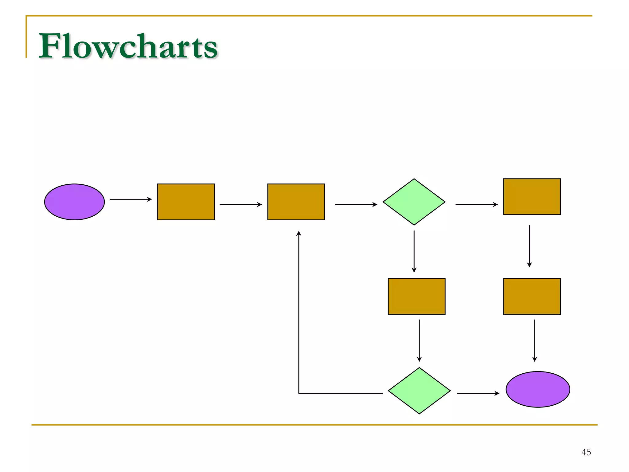 45
Flowcharts
 