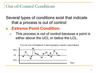11
Out-of-Control Conditions
Several types of conditions exist that indicate
that a process is out of control:
 Extreme Point Condition:
 This process is out of control because a point is
either above the UCL or below the LCL.
 