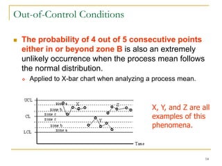 14
Out-of-Control Conditions
 The probability of 4 out of 5 consecutive points
either in or beyond zone B is also an extremely
unlikely occurrence when the process mean follows
the normal distribution.
 Applied to X-bar chart when analyzing a process mean.
X, Y, and Z are all
examples of this
phenomena.
 