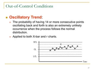 17
Out-of-Control Conditions
 Oscillatory Trend:
 The probability of having 14 or more consecutive points
oscillating back and forth is also an extremely unlikely
occurrence when the process follows the normal
distribution.
 Applied to both X-bar and r charts.
 