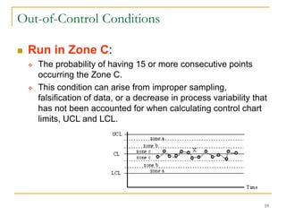 19
Out-of-Control Conditions
 Run in Zone C:
 The probability of having 15 or more consecutive points
occurring the Zone C.
 This condition can arise from improper sampling,
falsification of data, or a decrease in process variability that
has not been accounted for when calculating control chart
limits, UCL and LCL.
 