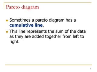 27
Pareto diagram
 Sometimes a pareto diagram has a
cumulative line.
 This line represents the sum of the data
as they are added together from left to
right.
 