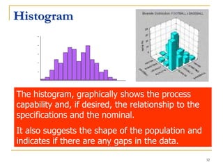 32
Histogram
The histogram, graphically shows the process
capability and, if desired, the relationship to the
specifications and the nominal.
It also suggests the shape of the population and
indicates if there are any gaps in the data.
 