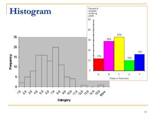 33
Histogram
 